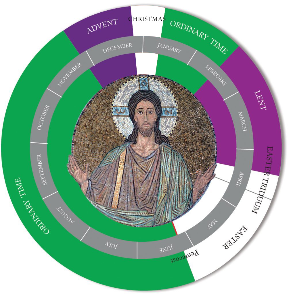 The liturgical year: A journey with Jesus